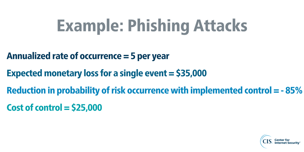 Risk Reduction ROI Example Phishing