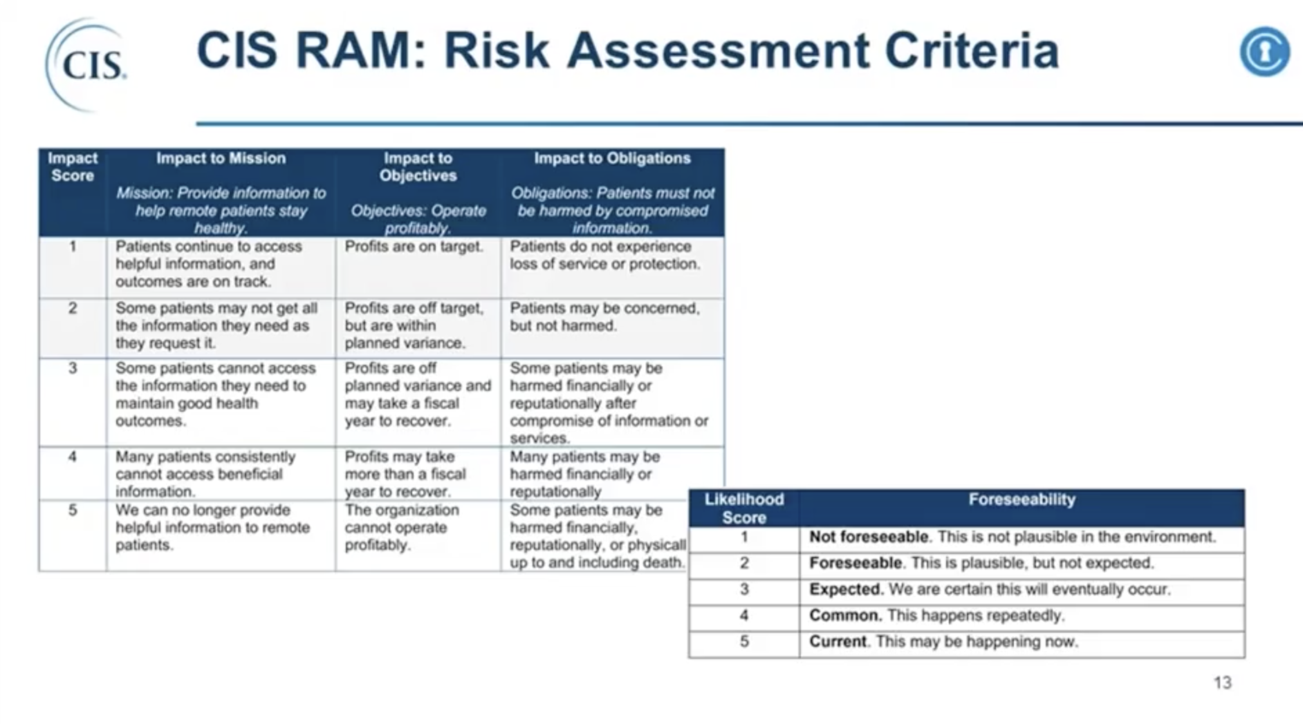 CIS RAM v1.0 (Risk Assessment Method) Launch Event