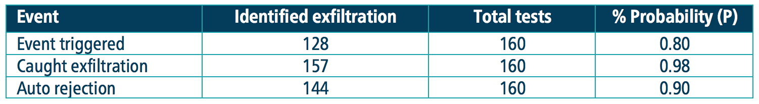 data protection probability figure 1