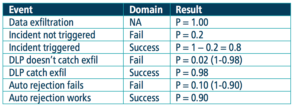 data protection probability figure 2