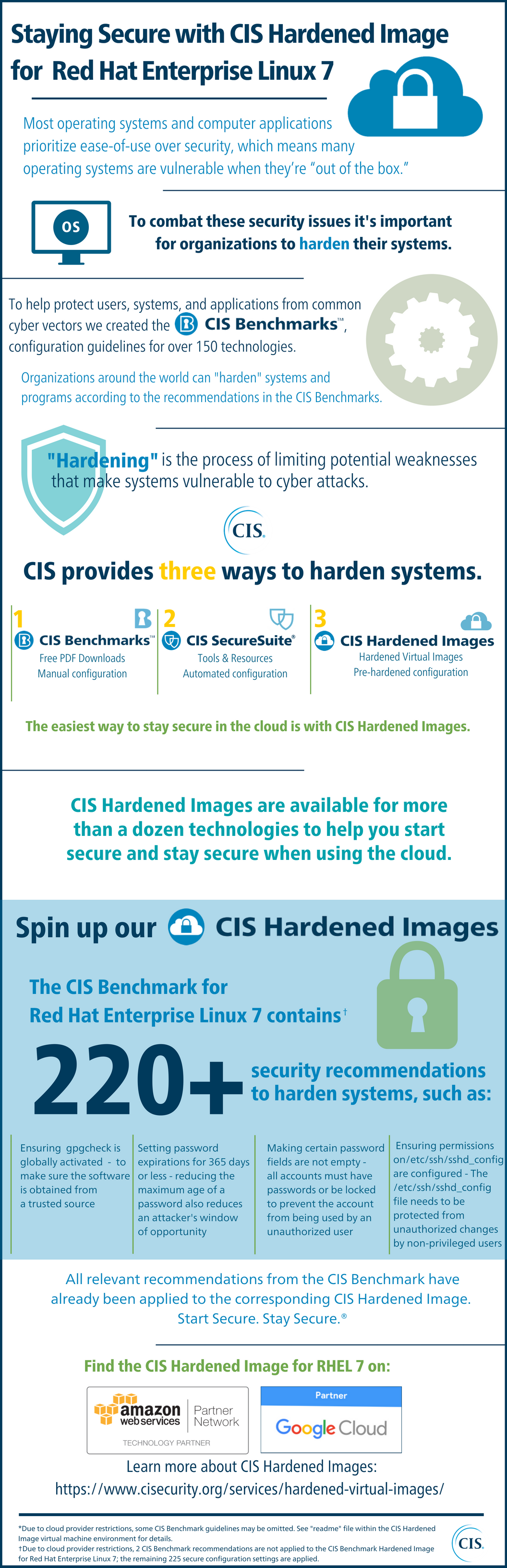 Staying Secure with CIS Hardened Image for Red Hat Enterprise Linux 7