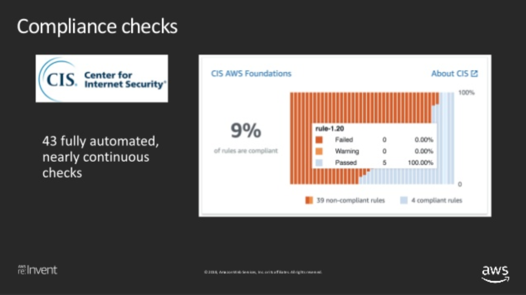 re:Invent Security Hub slide