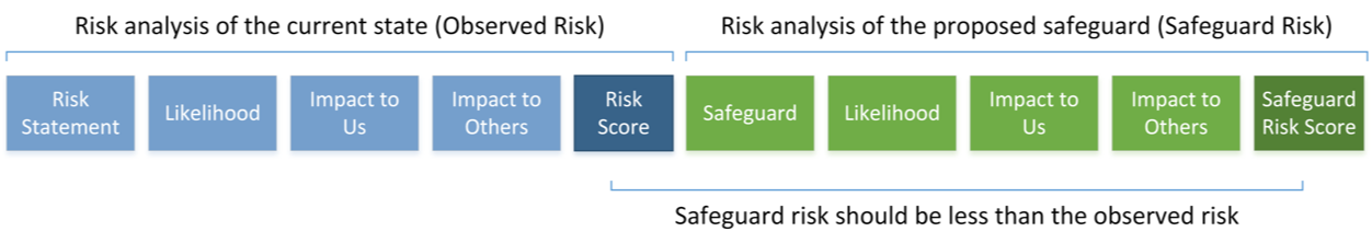 risk-analysis
