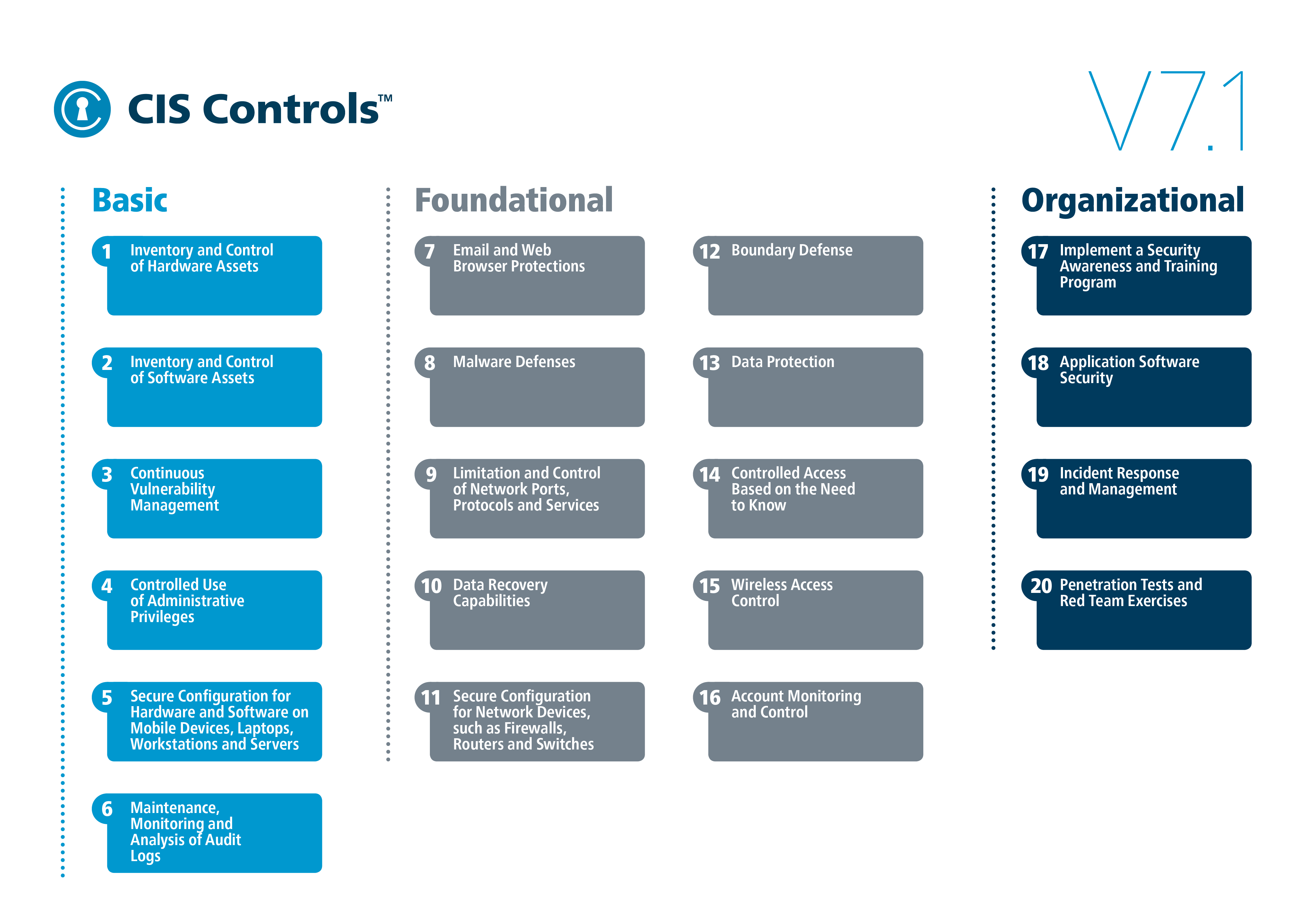 CIS-Controls-V7.1-Matrix 