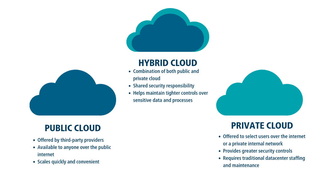 hybrid-cloud-environment
