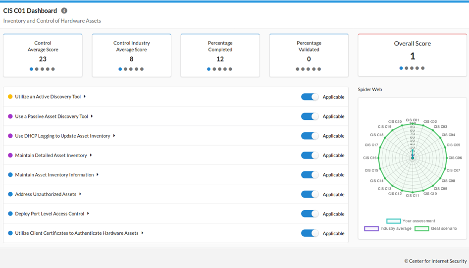 CIS-CSAT-C01-Dashboard