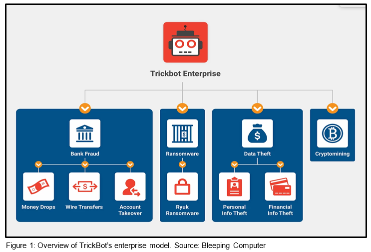 TrickBot malware uses obfuscated Windows batch script to evade