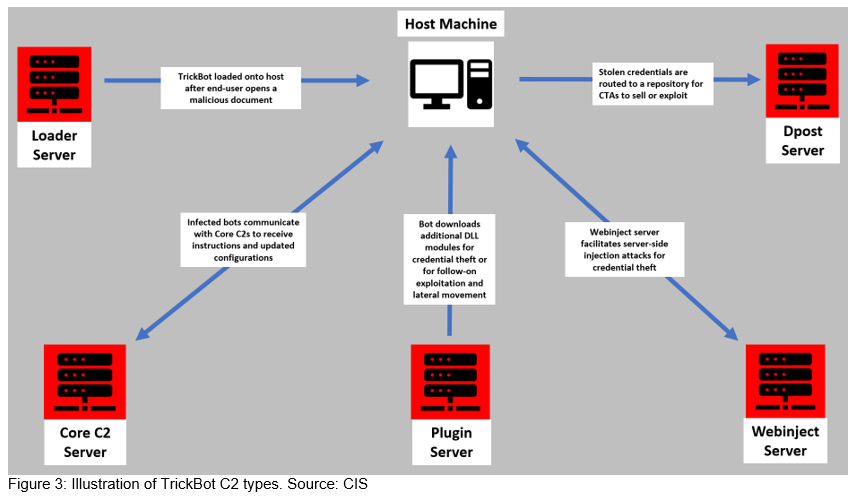 TrickBot malware uses obfuscated Windows batch script to evade