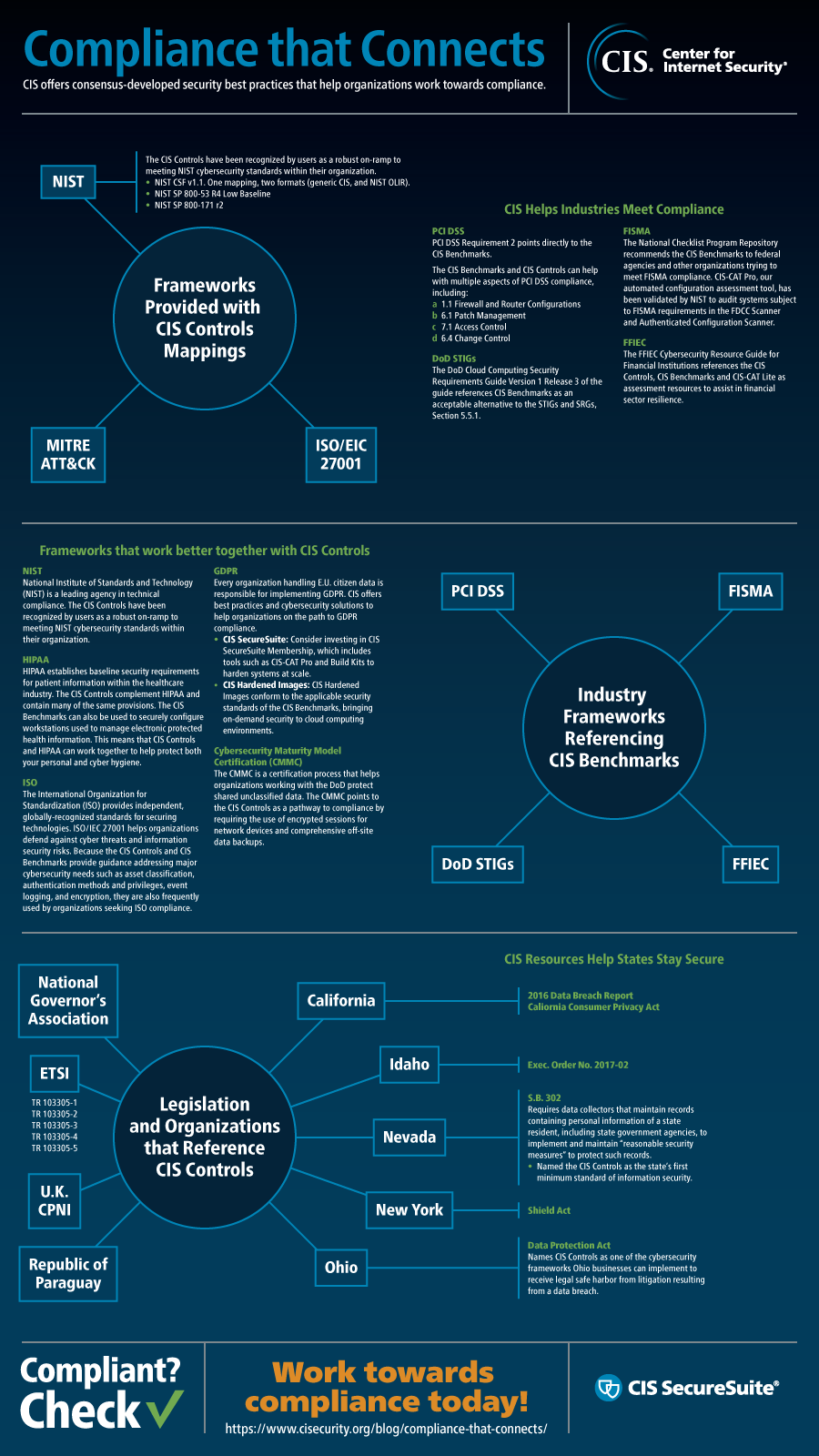 CIS-SecureSuite-Compliance-Framework-Mapping