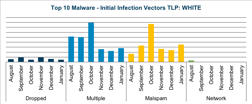 Jan-2020-Malware-infection-vector