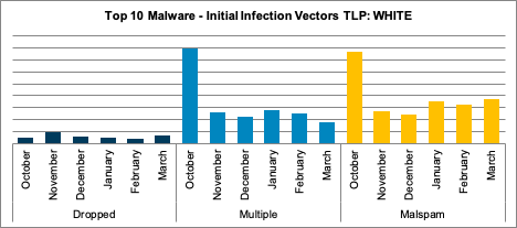 March2020-Infection-Vector