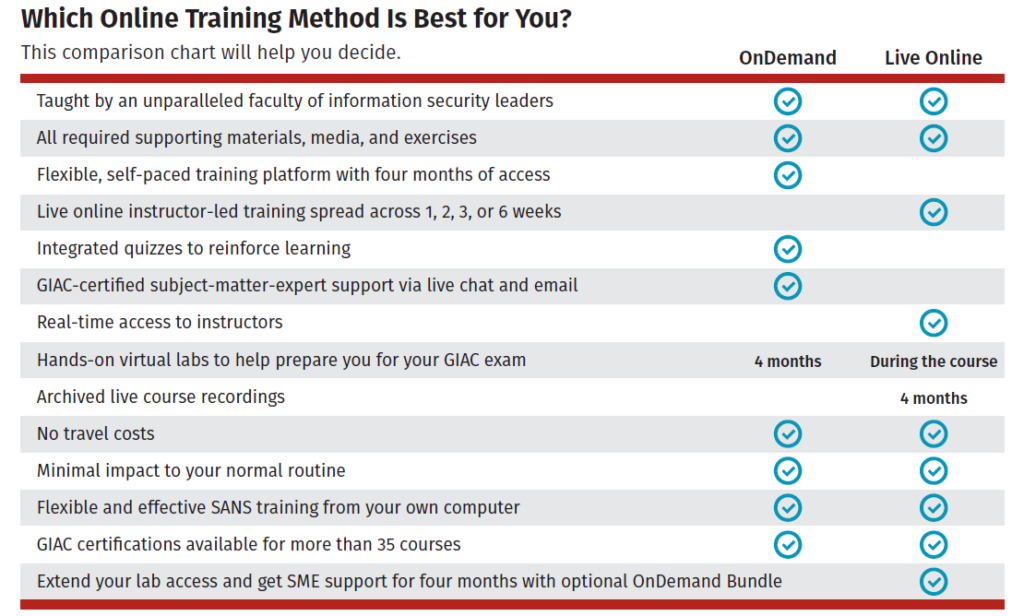sans online training chart