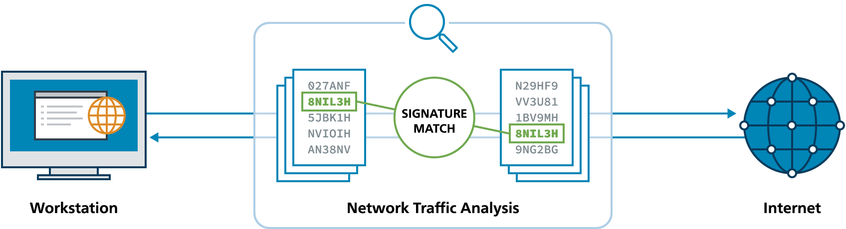 ids-malicious_signatures-diagram-400pct