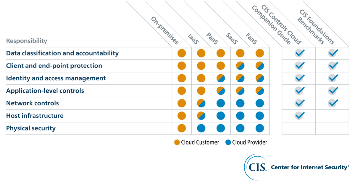 Shared Responsibility for Cloud Security: What You Need to Know
