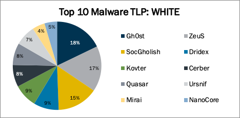 How WastedLocker Evades Anti-Ransomware Tools