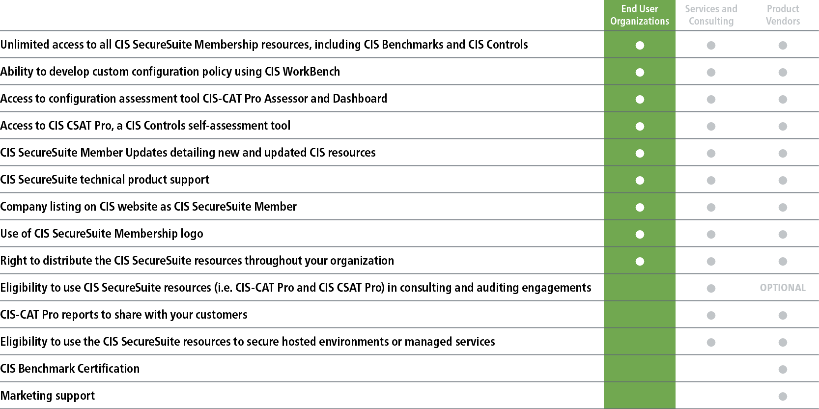 cis-securesuite-end-user-member-benefits-table-02