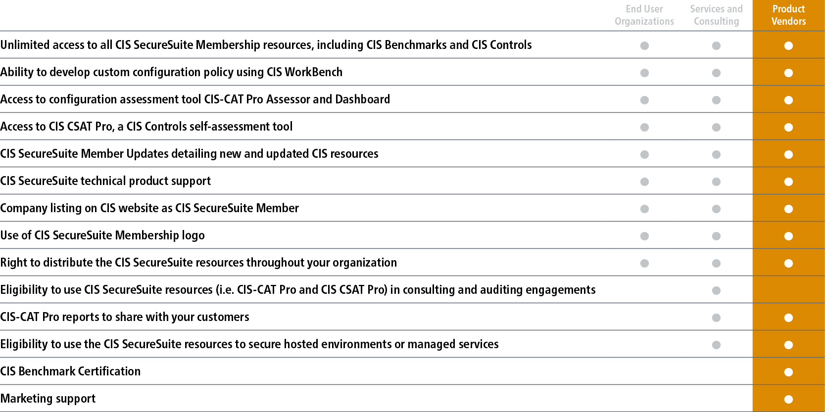 cis-securesuite-vendor-member-benefits-table-04