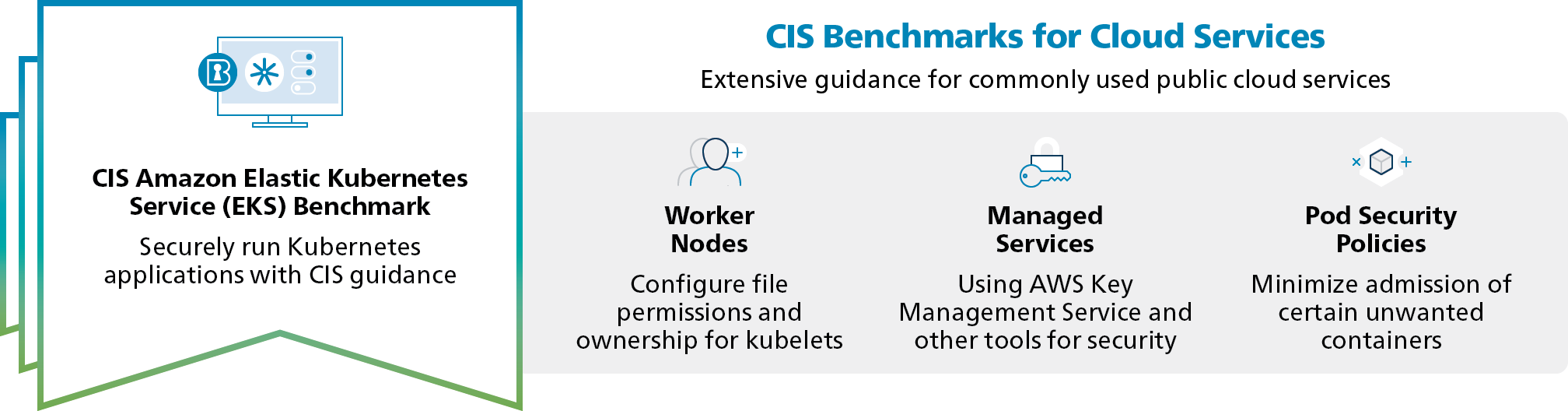 CIS-Amazon_Elastic_Kubernetes_Service_Benchmark-Cloud_Services