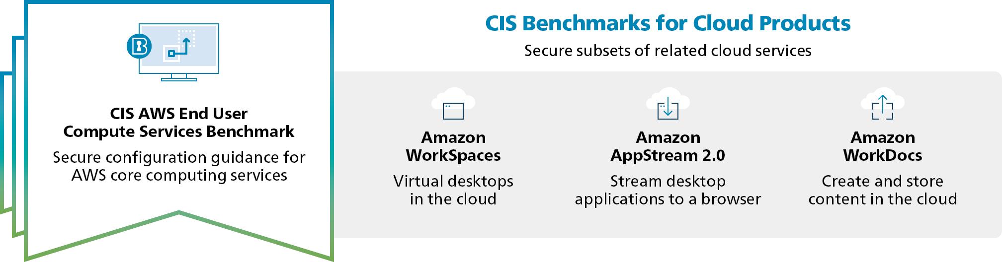 CIS-AWS_End_User_Compute_Services_Benchmarks-Cloud_Products
