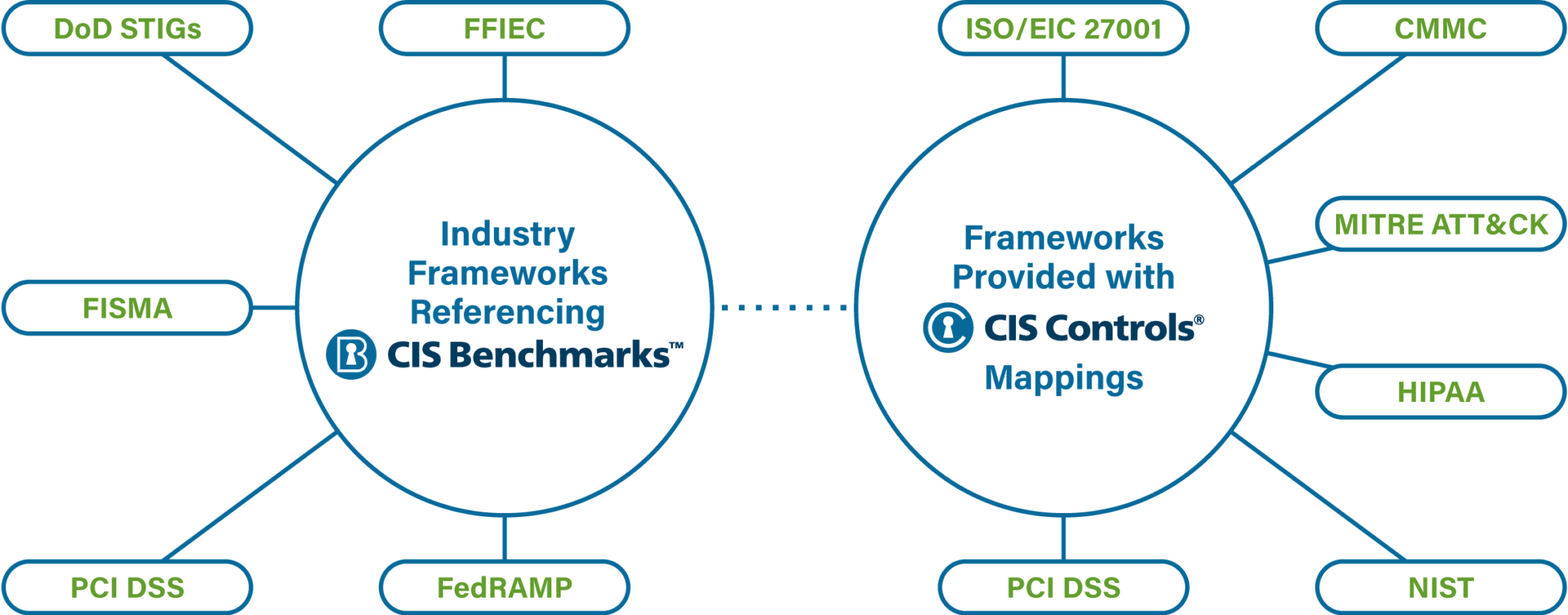Mapping Your Way To Compliance With Cybersecurity Frameworks mapping-your-way-to-compliance-with-cybersecurity-frameworks