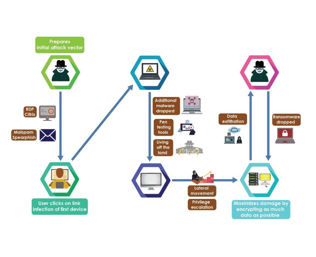 data exfiltration typical infection process