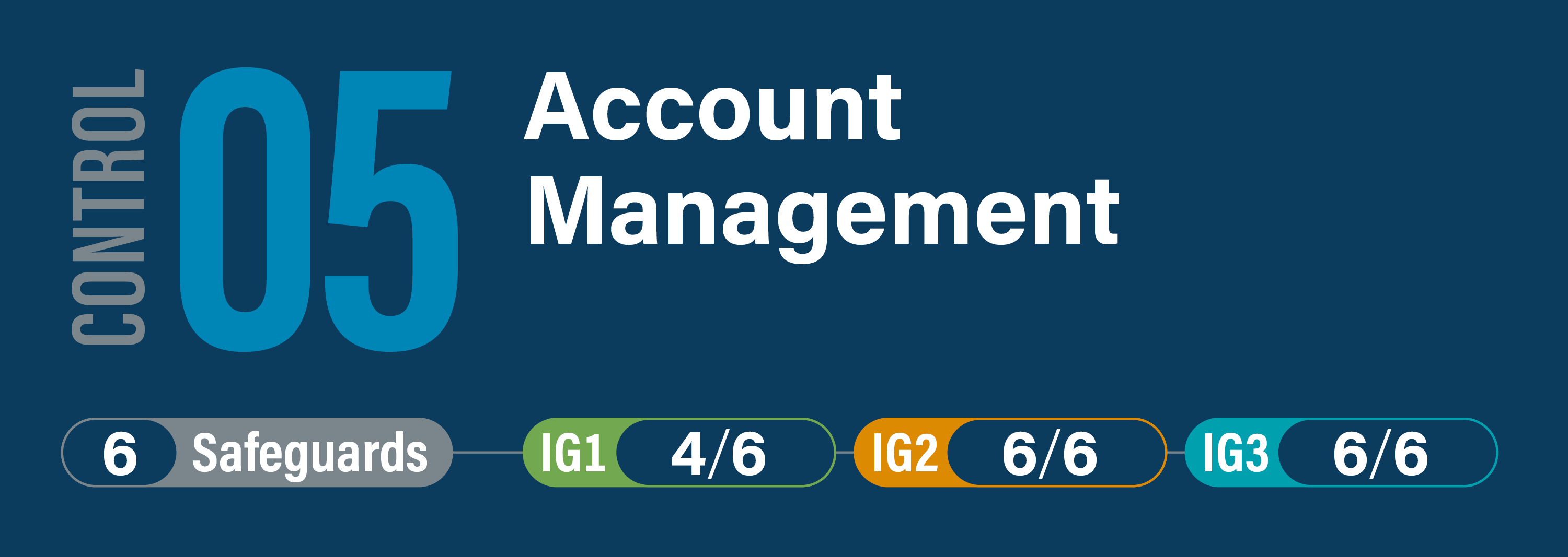 Account & Security