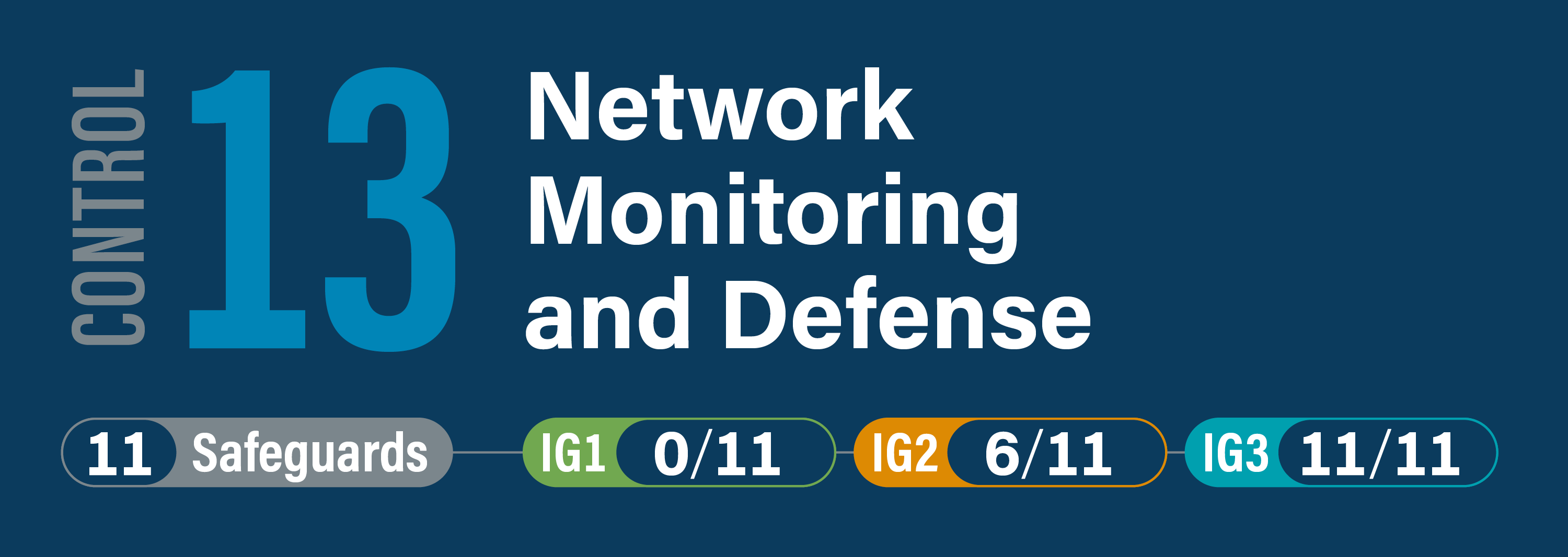 cis control 13 network monitoring and defense