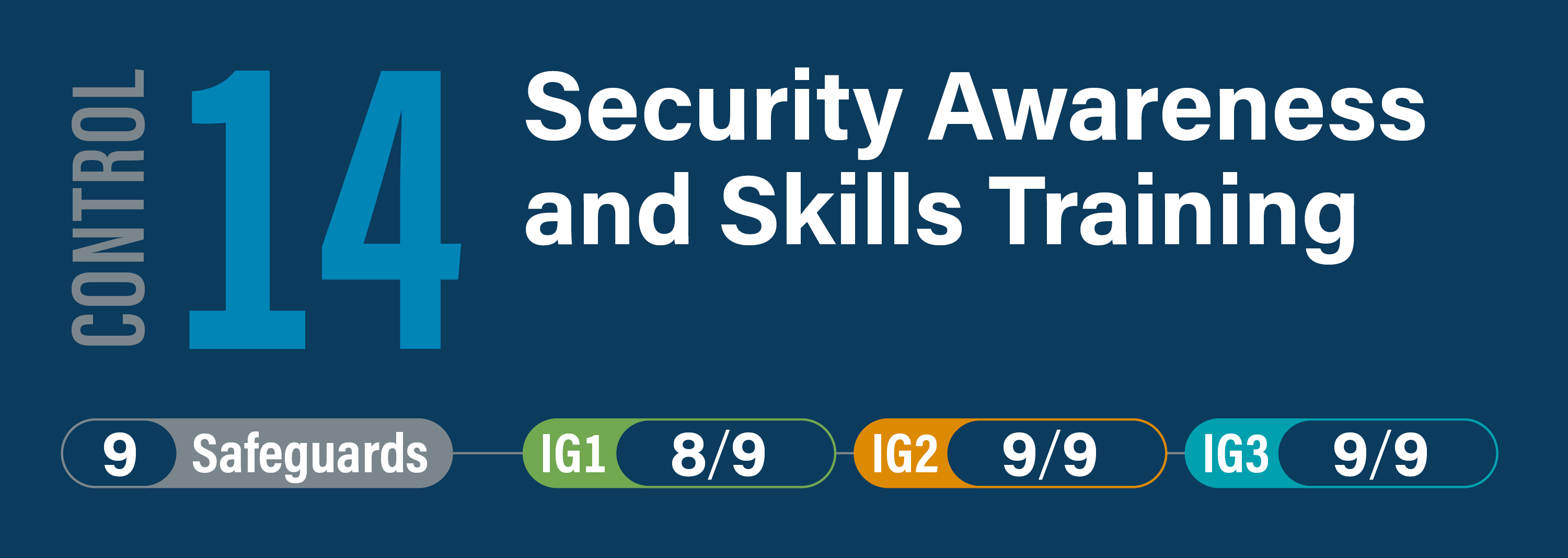 Top Security Awareness Training Solutions for 2023 — IT Companies Network