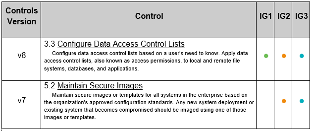 CIS AKS Benchmark Mapped to CIS Controls IGs