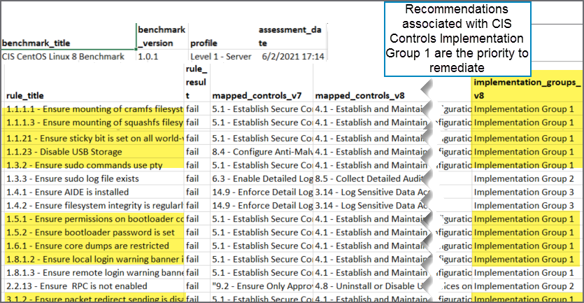 CIS-CAT Pro Assessor v4.7.0 Dashboard screenshot