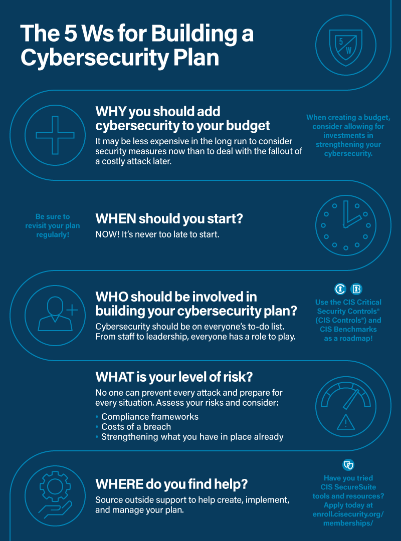 INFOGRAPHIC] The 20 Ws for Building a Strong Cybersecurity Plan