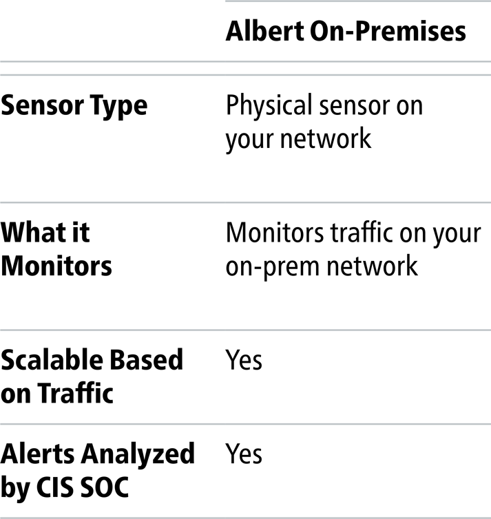 albert-network-monitoring-table on premises only