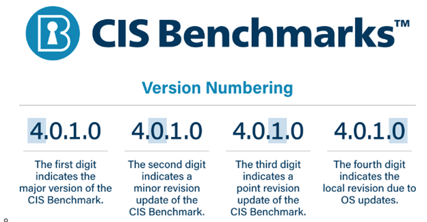 CIS Benchmarks versions