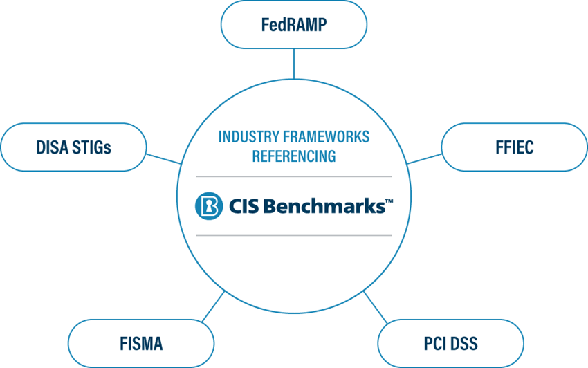 Getting to Know the CIS Benchmarks