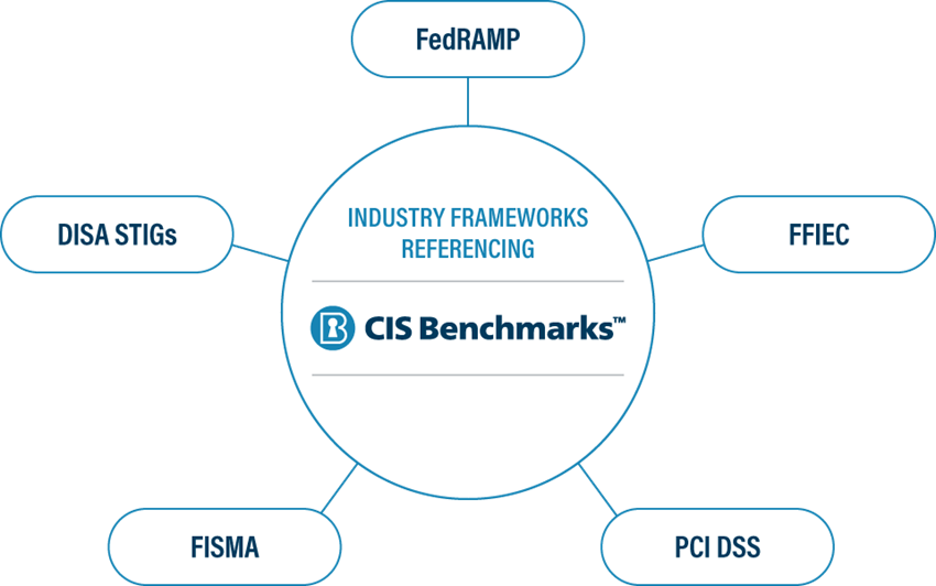 CIS Benchmark Industry Frameworks Referencing blog graphic
