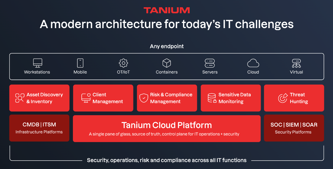 Tanium Solutions image