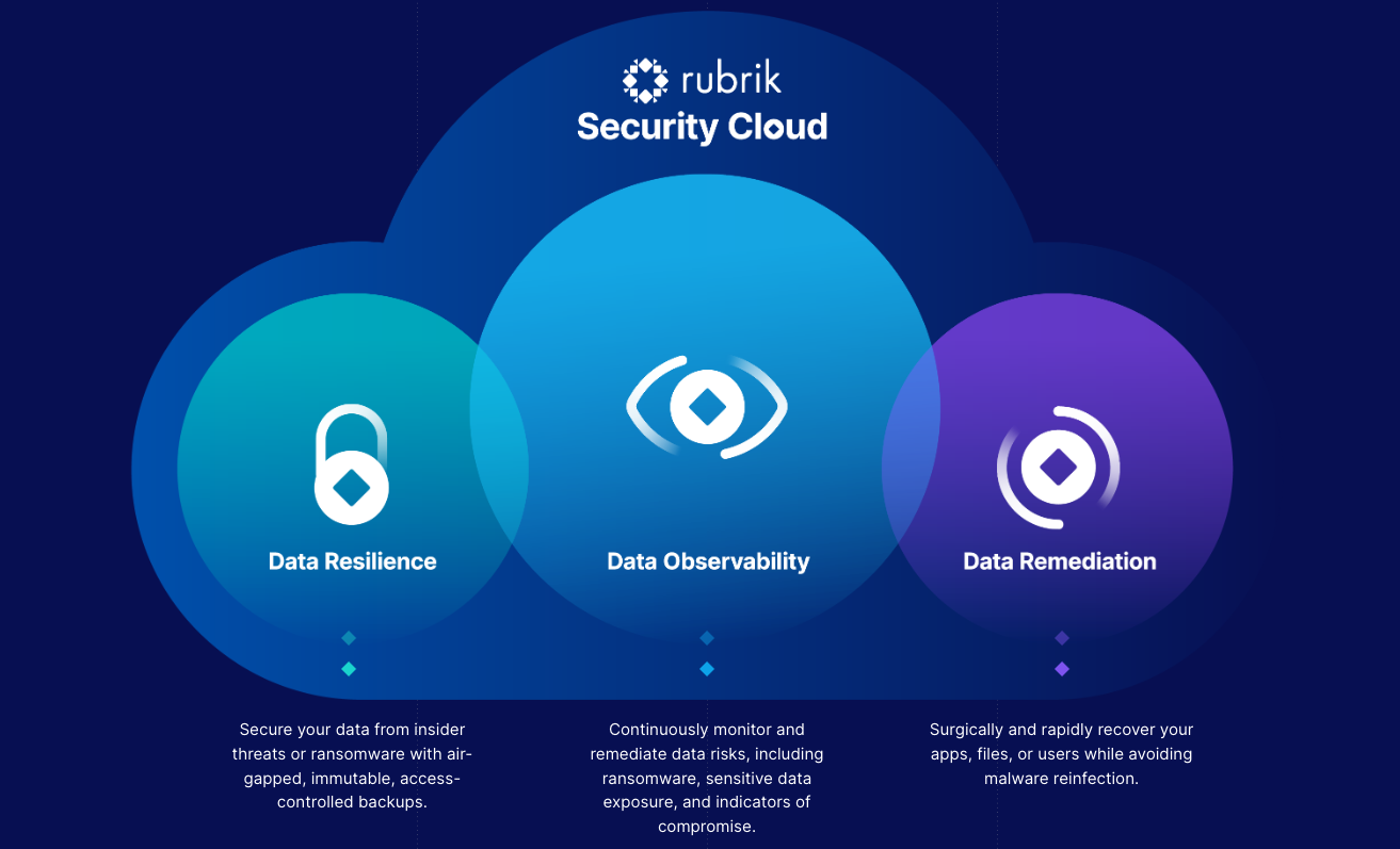Rubrik Security Cloud inline image