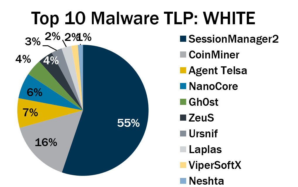 Top 9 Threat Hunting Tools for 2023