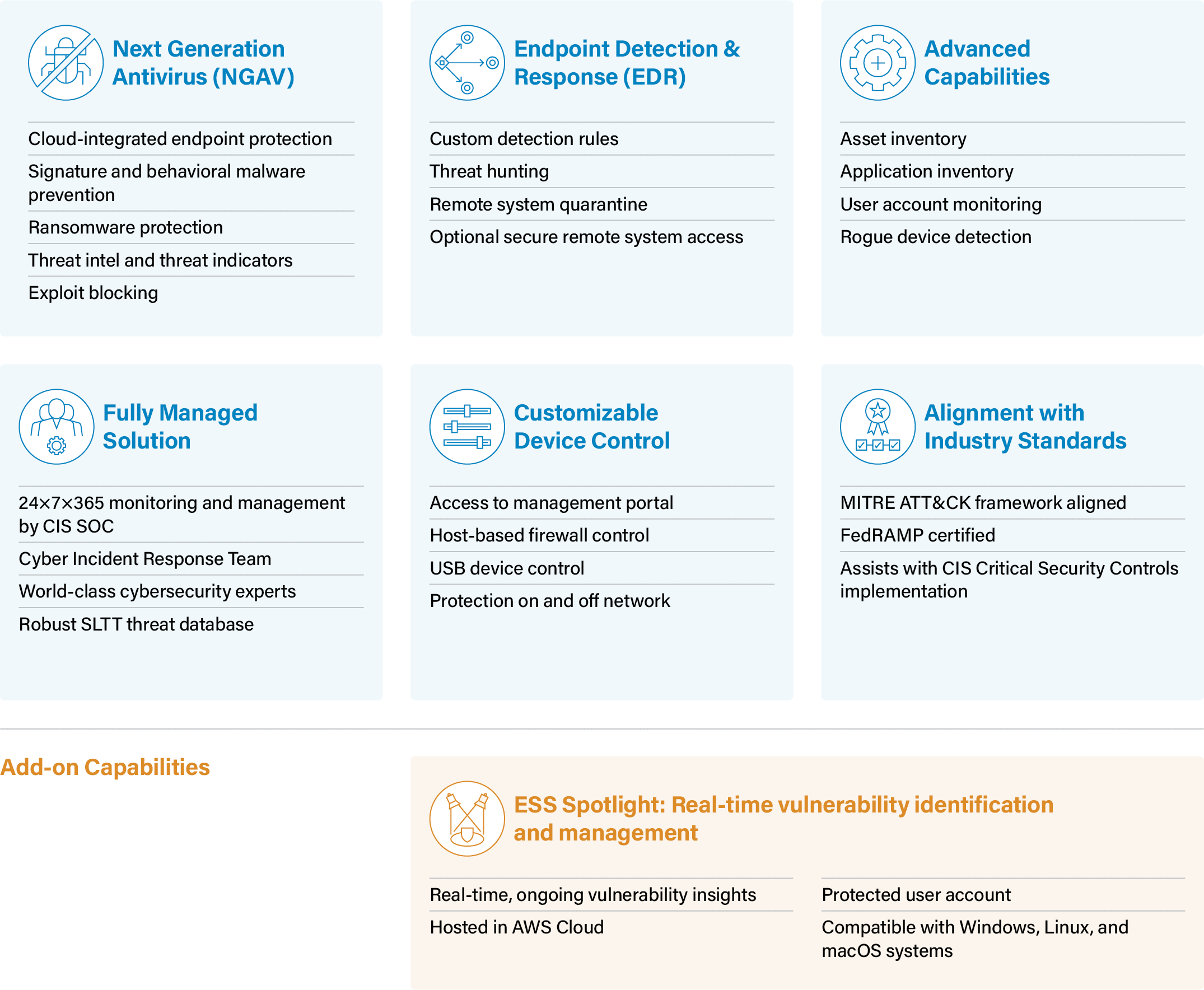 Chart showing ESS Capabilities