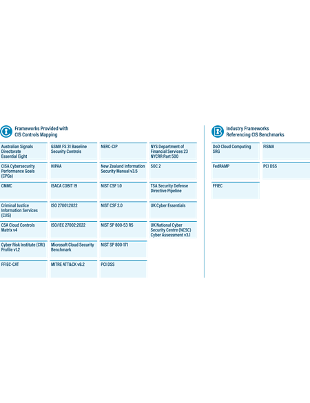 Cis Controls Map Know Your Needs: Get Packing for Your Cybersecurity Roadmap