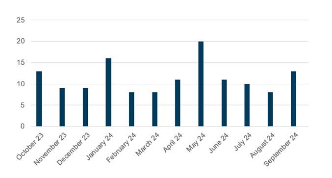 MS-ISAC Advisories – Advisories Released