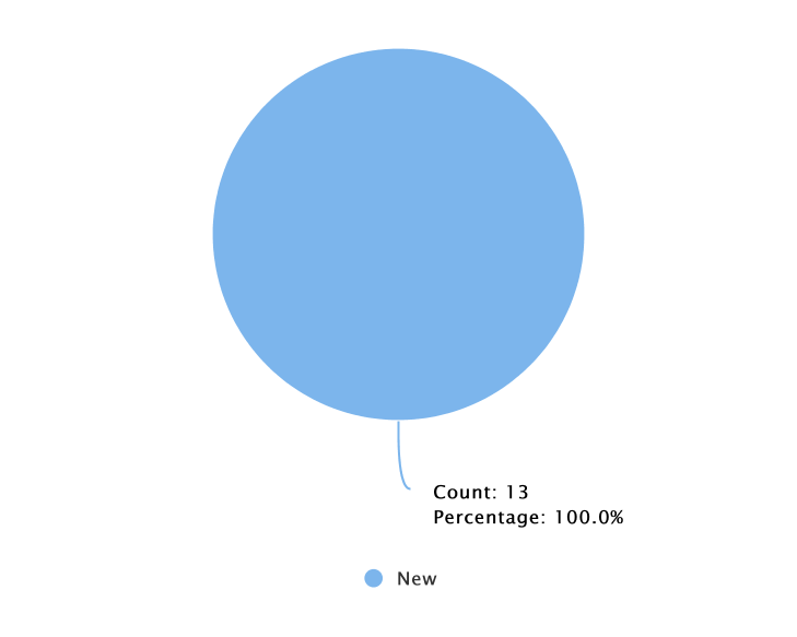 Monthly Advisories for September 2024